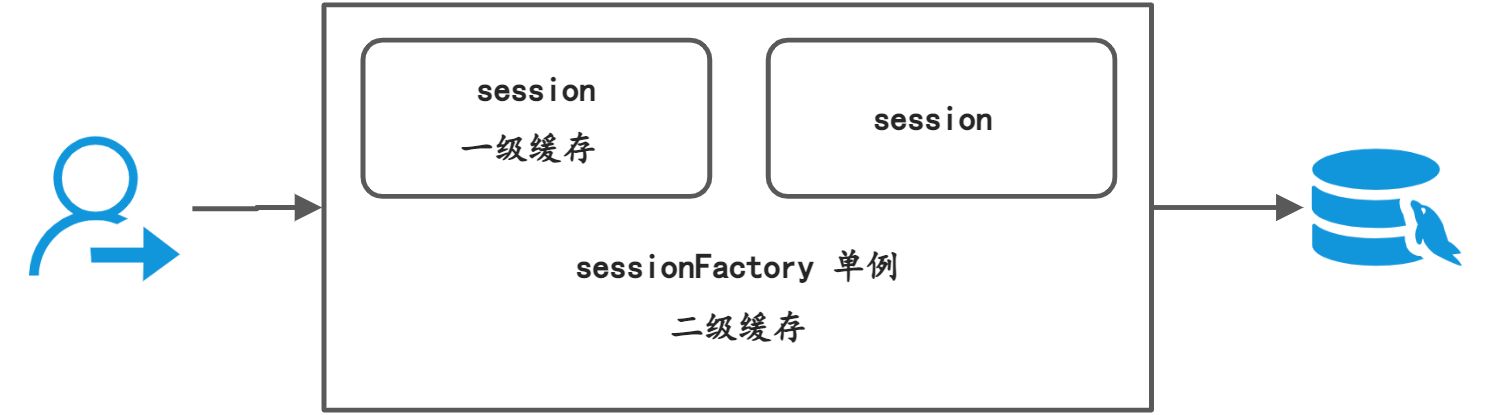 Mybatis 面试题 - 图1