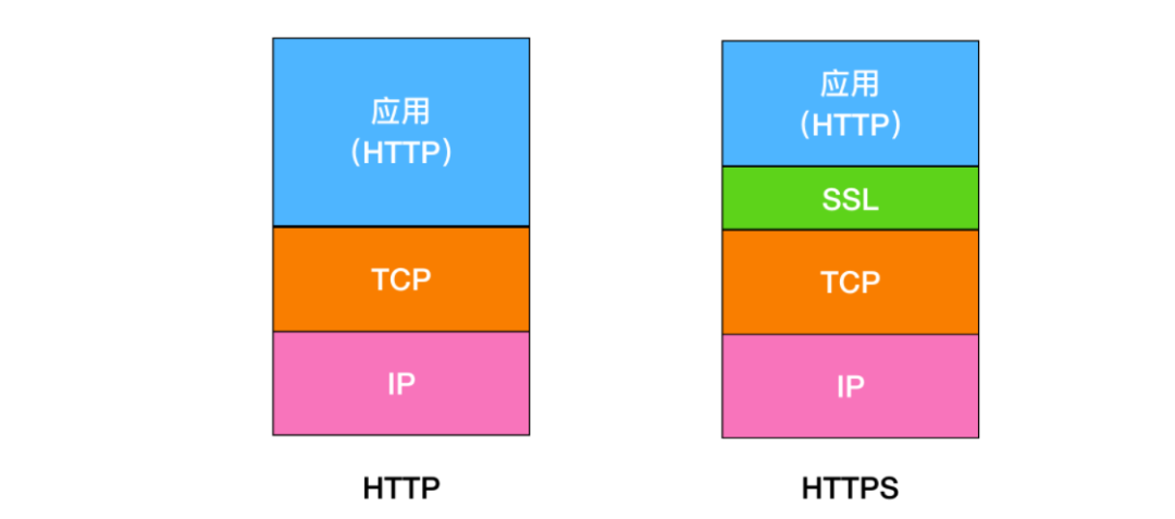 HTTP协议面试题 - 图5