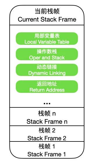 JVM面试题 - 图2