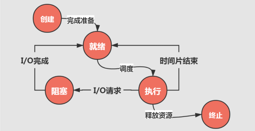 操作系统 - 图2