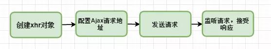 37 条 JavaScript 面试知识点 - 图6