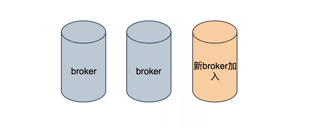 Kafka 21连问 - 图15