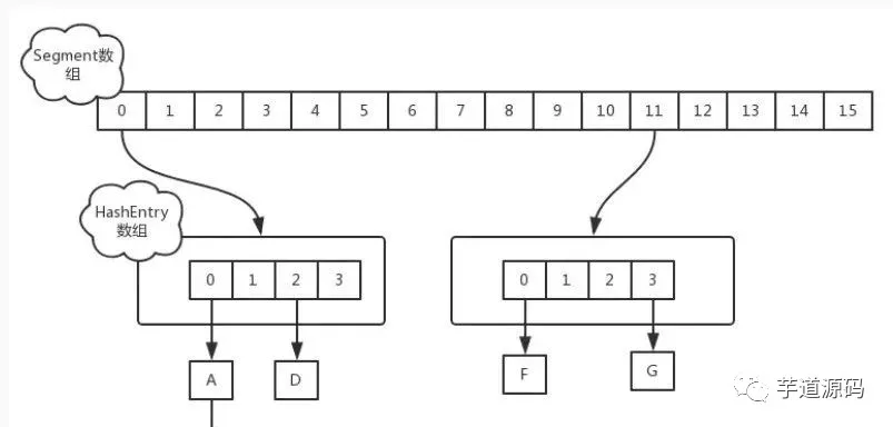 HashMap-21问 - 图1