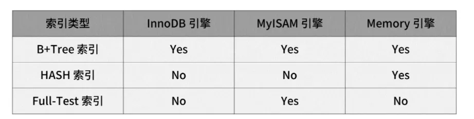 MySQL索引案例 - 图1