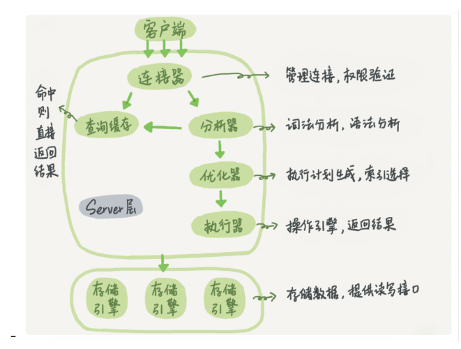 100道MySQL数据库经典面试题解析 - 图11