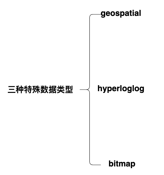 Redis面试题 - 图3