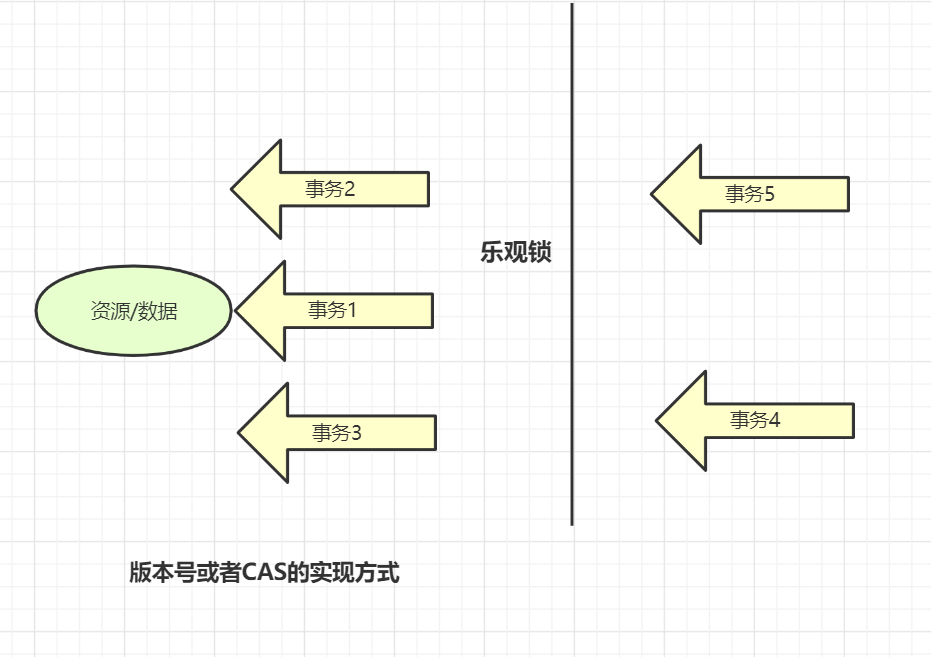 100道MySQL数据库经典面试题解析 - 图3