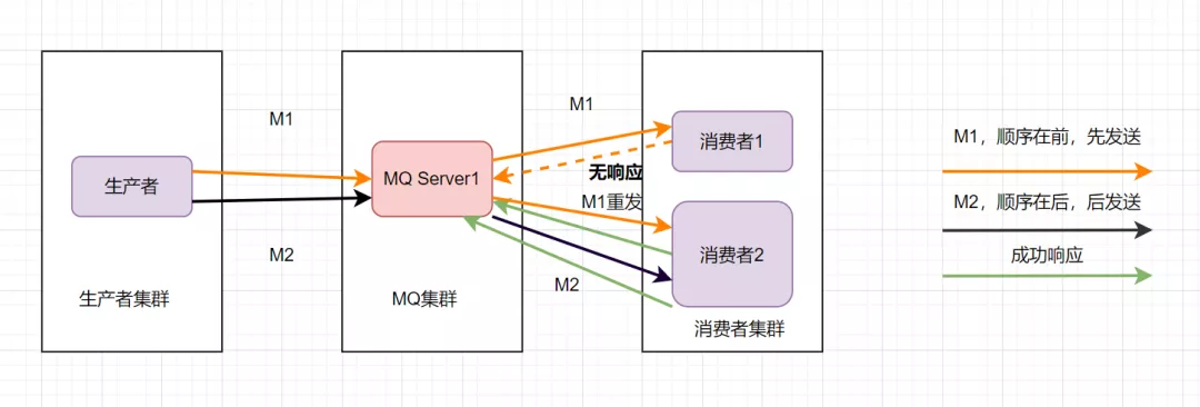 消息队列经典十连问 - 图12