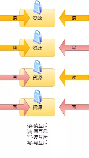 Redis面试题 - 图10