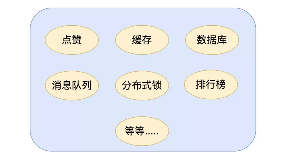 Redis面试题 - 图1