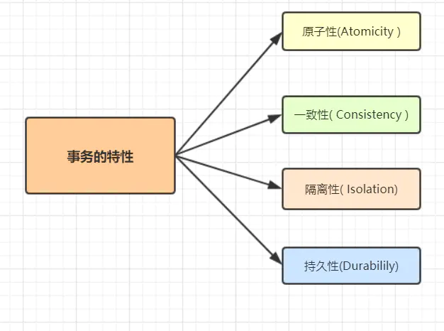 100道MySQL数据库经典面试题解析 - 图7