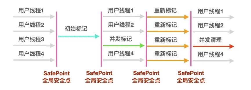 JVM面试题 - 图29