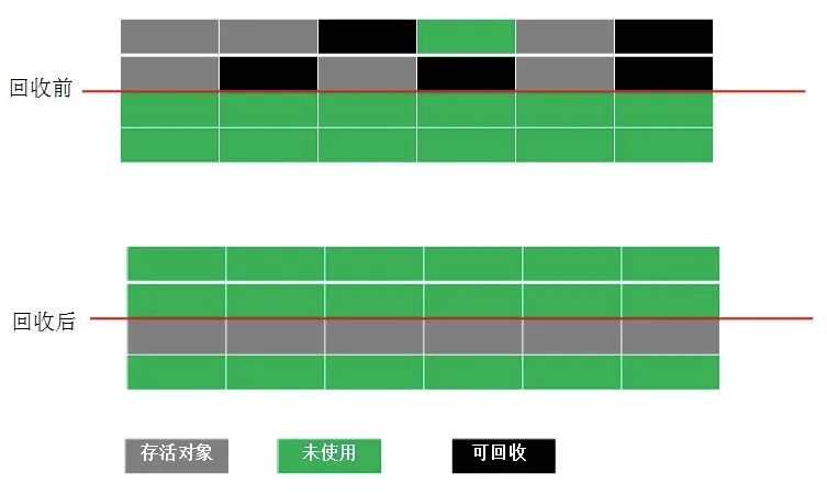 JVM面试题 - 图22