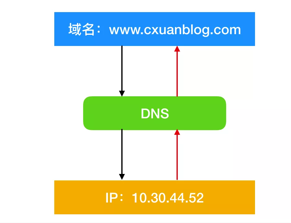 HTTP协议面试题 - 图22