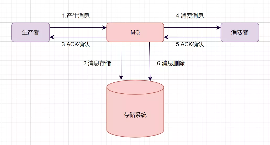 消息队列经典十连问 - 图13