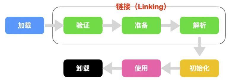 JVM面试题 - 图6