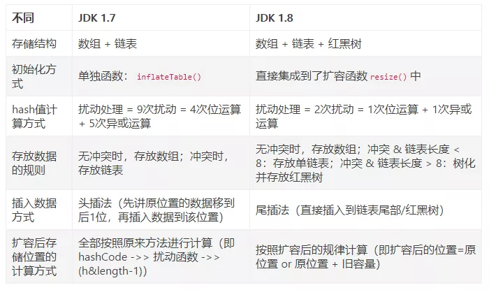 集合之Map - 图2