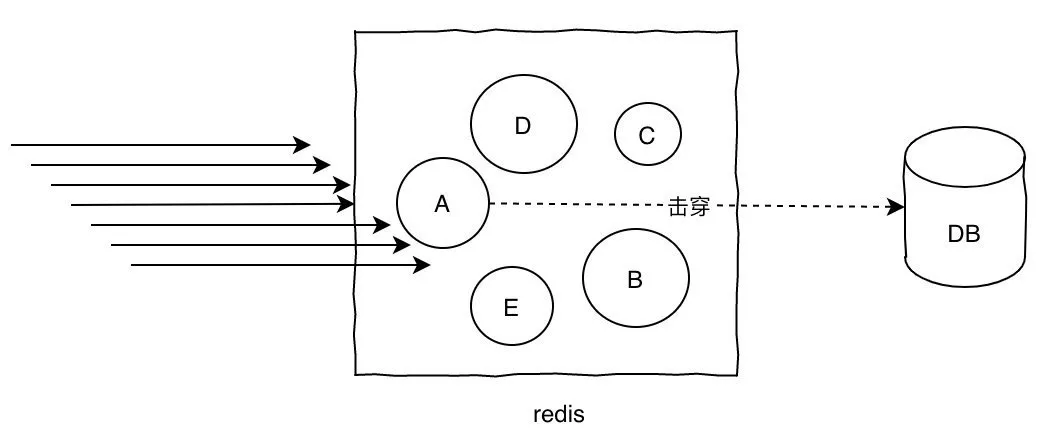 Redis面试题-11问 - 图1