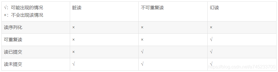 MySQL数据库常见面试题总结 - 图1