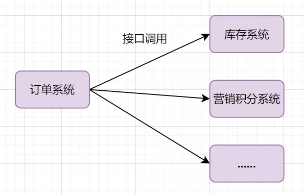 消息队列经典十连问 - 图3