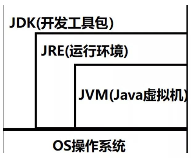 面向对象 - 图1