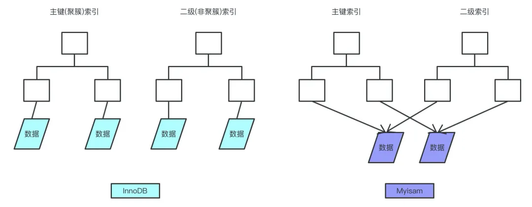 MySQL面试题13问 - 图3