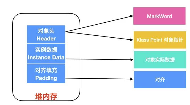 JVM面试题 - 图8