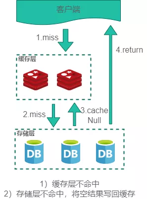 Redis面试题 - 图7