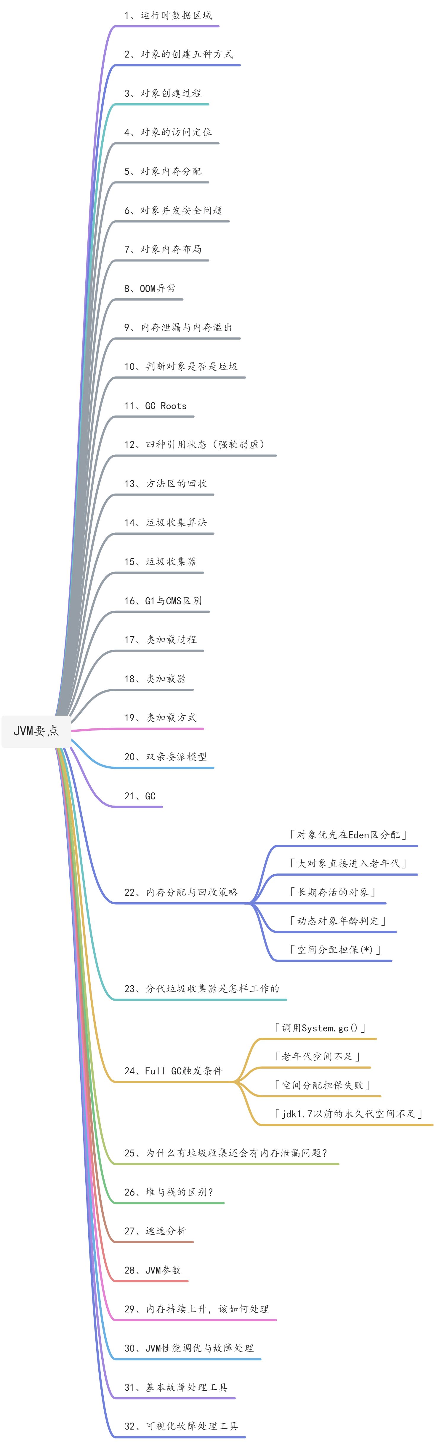 JVM 面试要点 - 图1