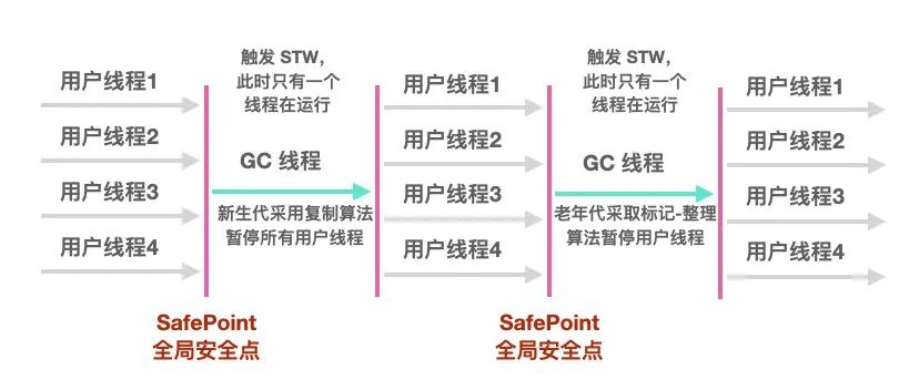 JVM面试题 - 图27