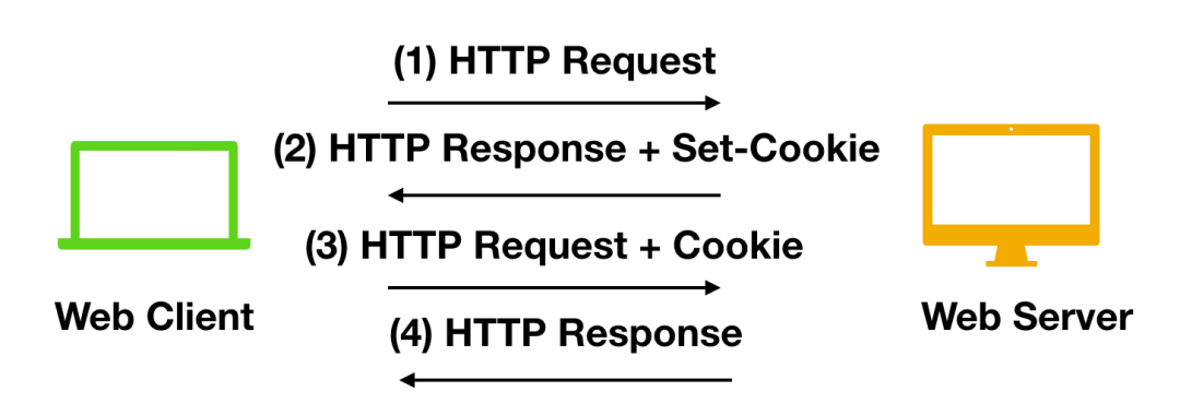 HTTP协议面试题 - 图8