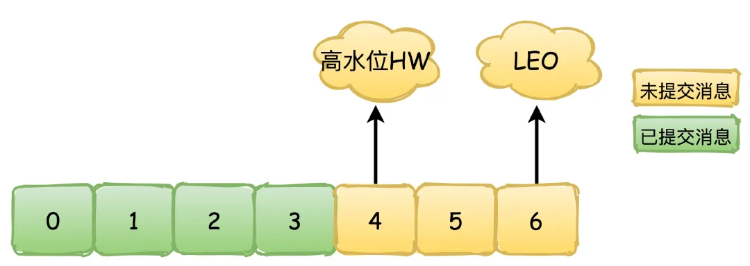 Kafka11问 - 图8