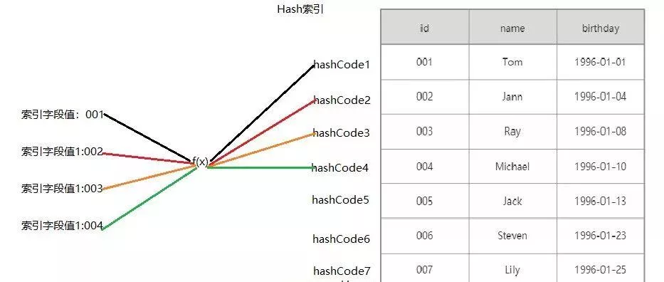 MySQL索引连环18问 - 图1