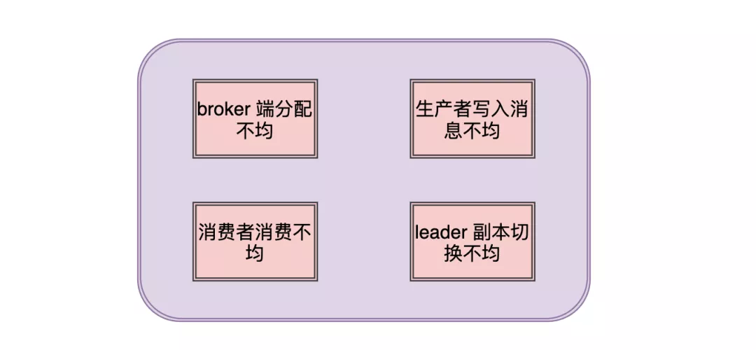 Kafka 21连问 - 图10