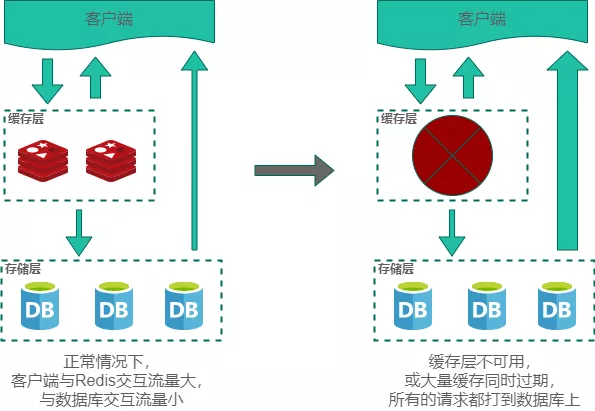 Redis面试题 - 图9