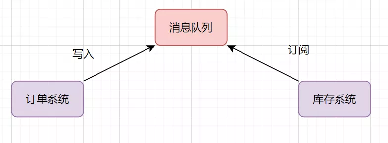 消息队列经典十连问 - 图4