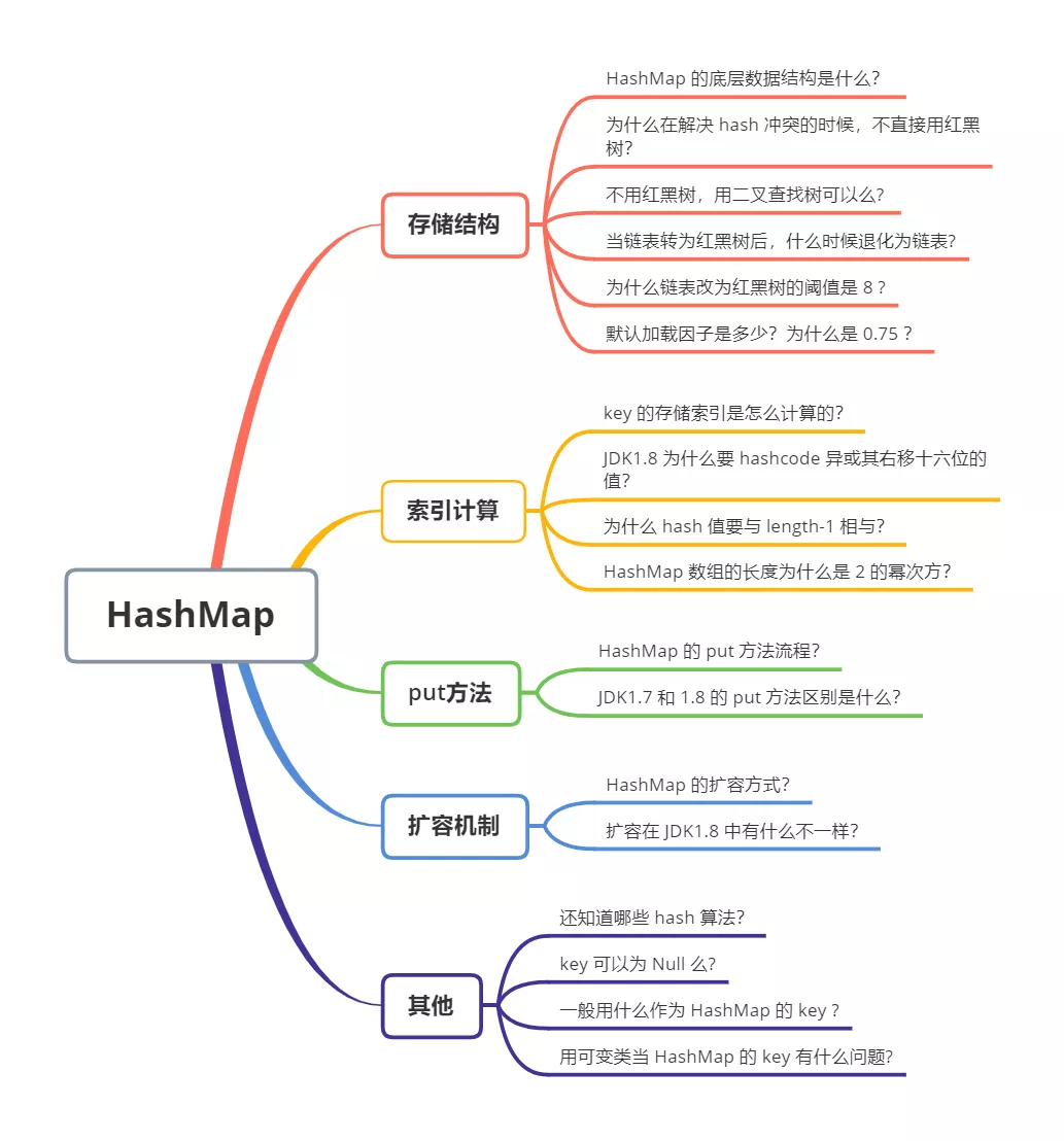 HashMap 面试题 - 图1