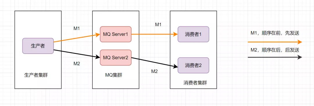 消息队列经典十连问 - 图9