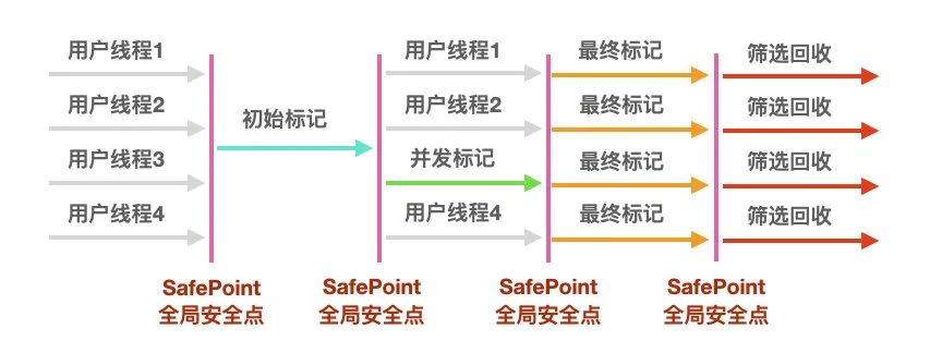 JVM面试题 - 图30