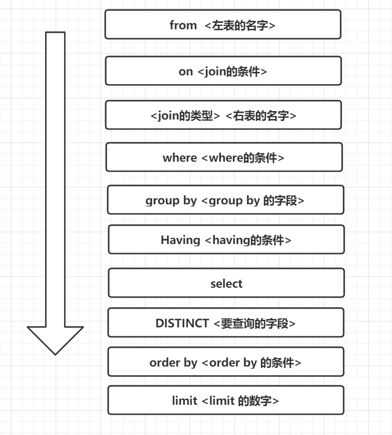 100道MySQL数据库经典面试题解析 - 图16