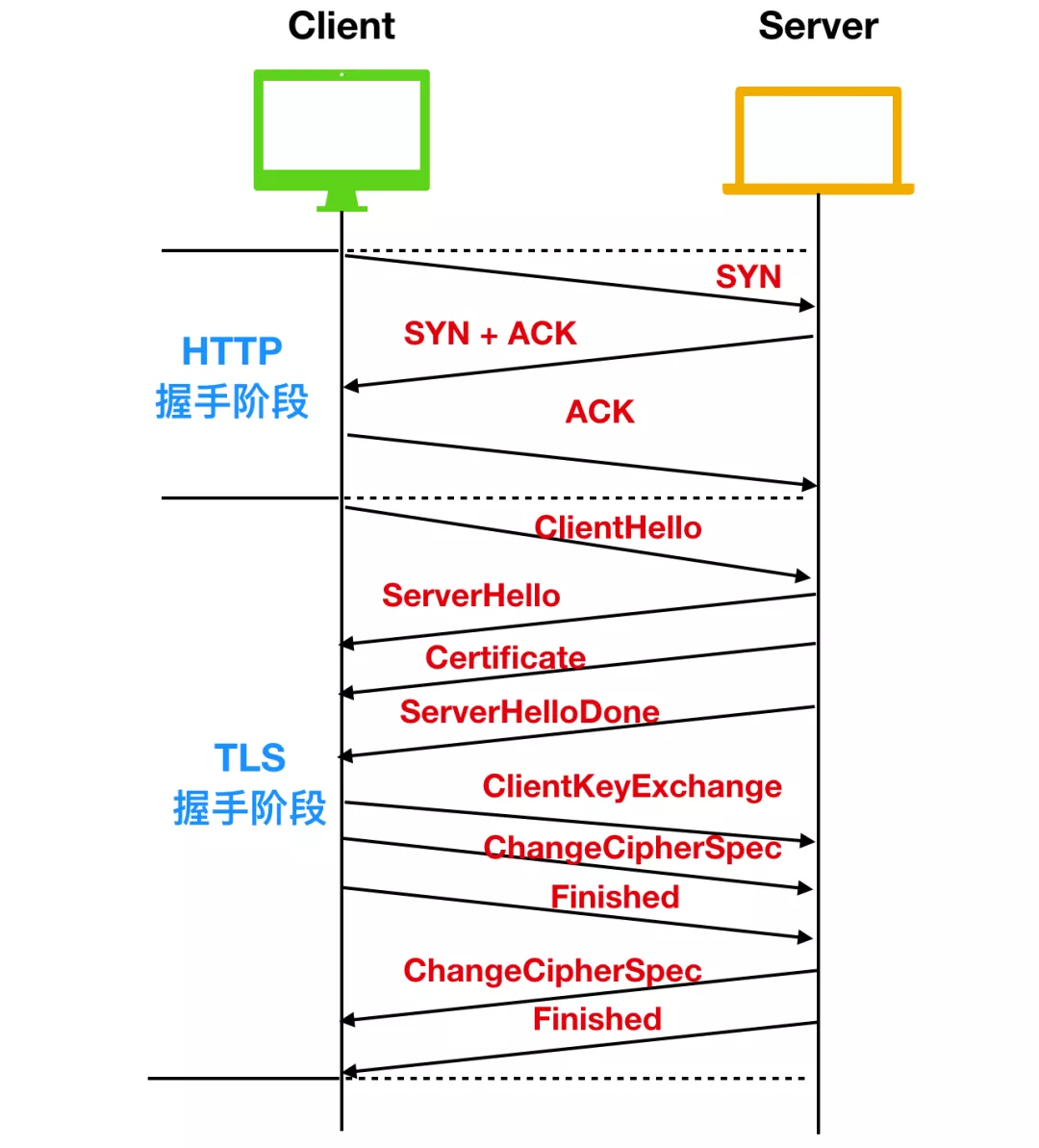 HTTP协议面试题 - 图25