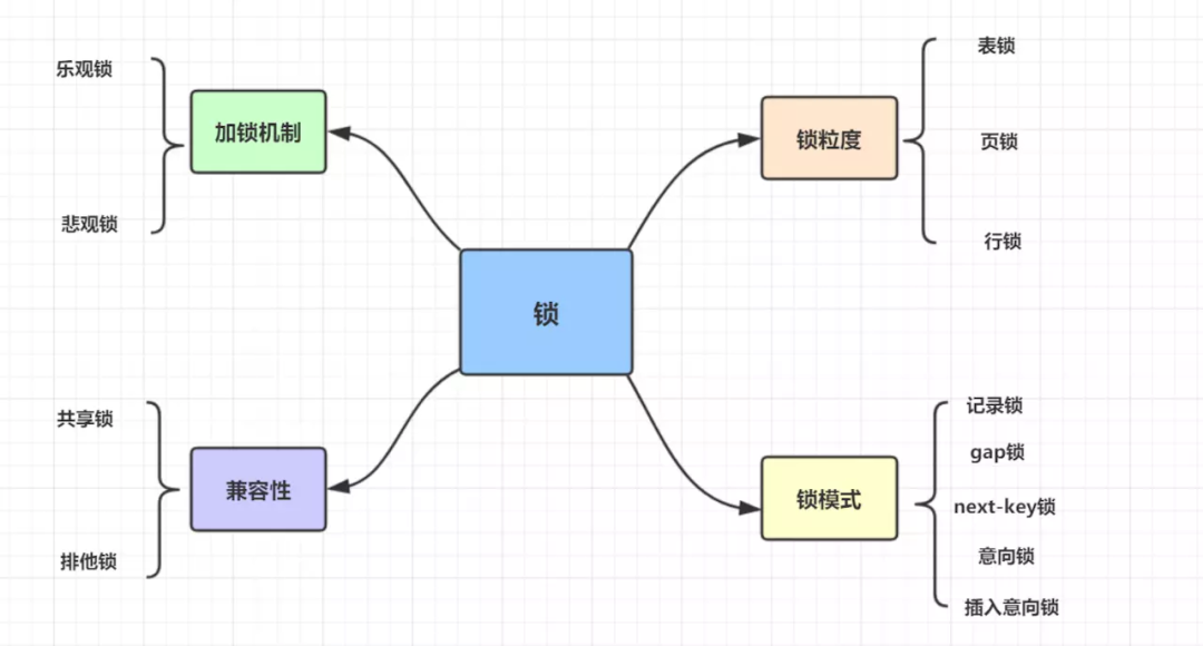 100道MySQL数据库经典面试题解析 - 图10