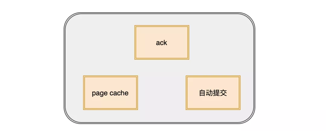 Kafka 21连问 - 图19