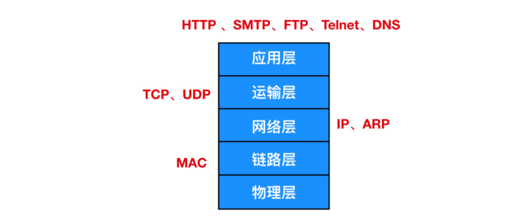 HTTP协议面试题 - 图2