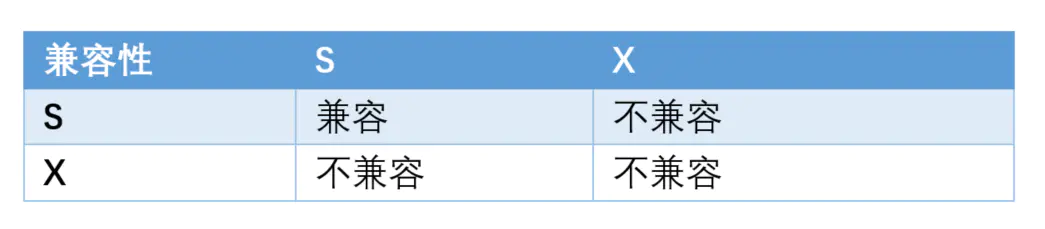 100道MySQL数据库经典面试题解析 - 图14