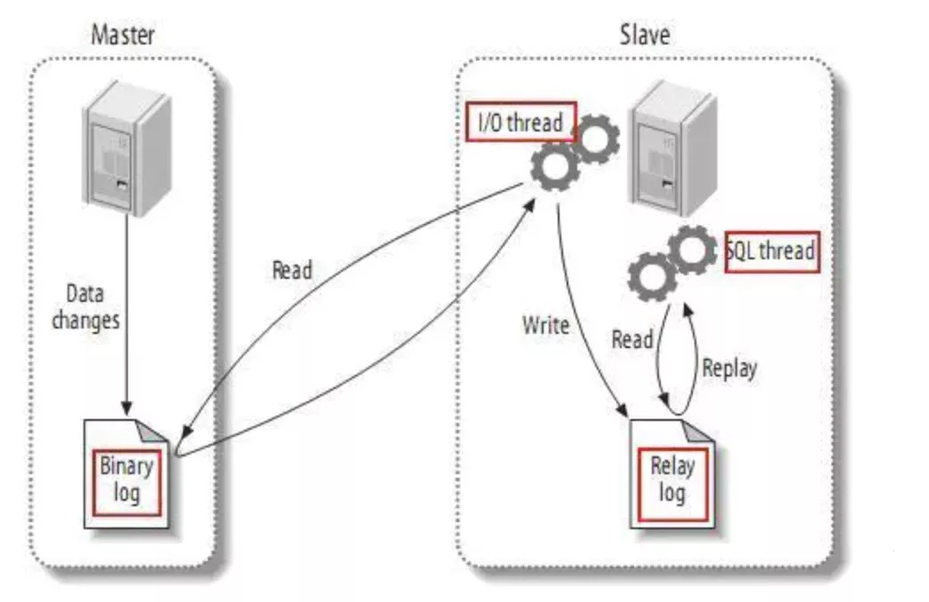 七个高频 MySQL 面试题 - 图4