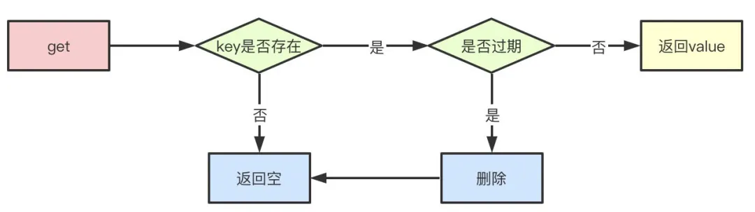 Redis面试题-11问 - 图6