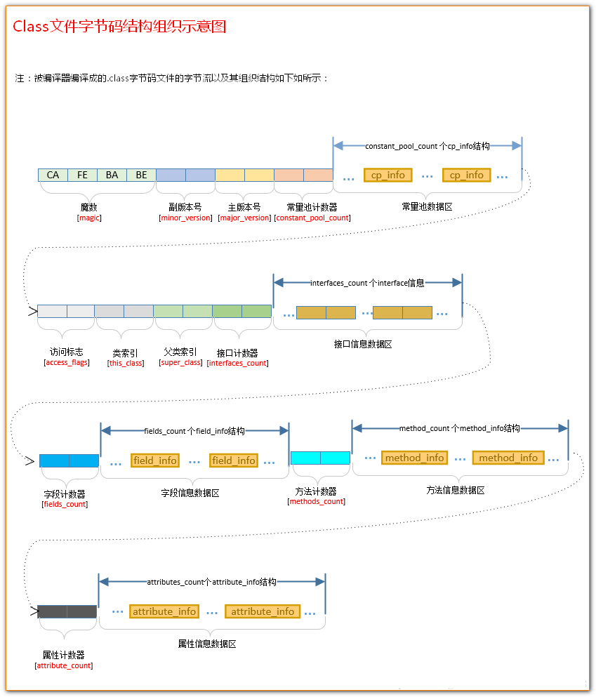 JVM虚拟机 - 图14