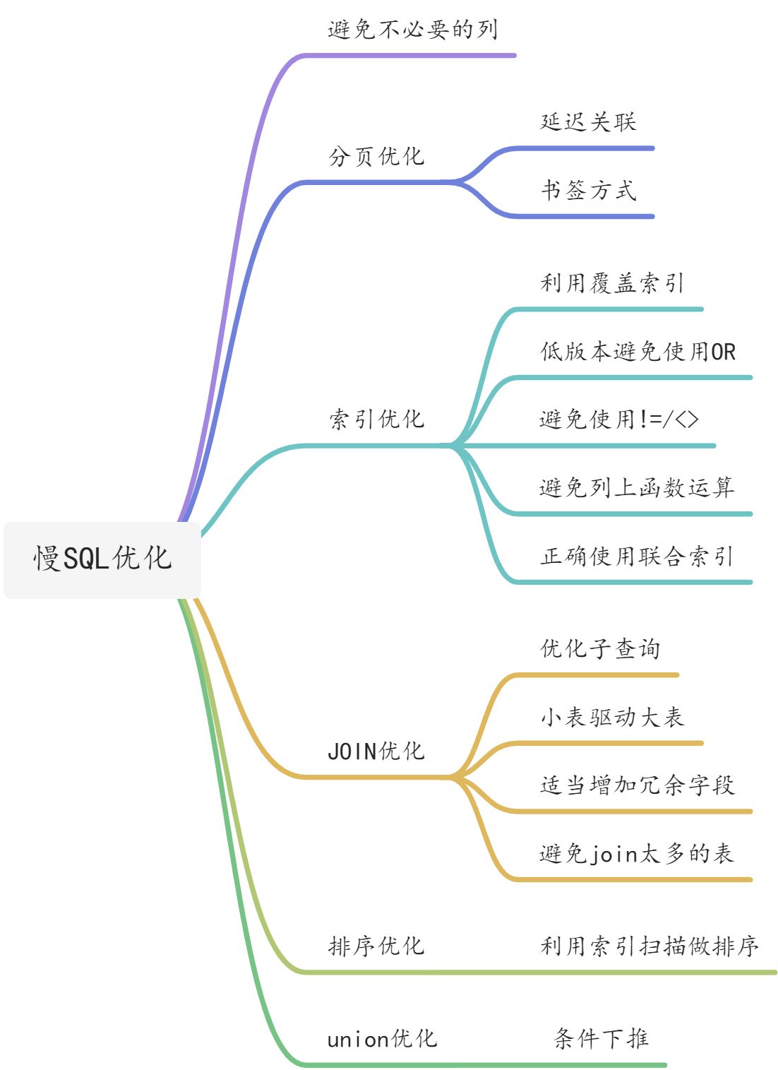 MySQL六十六问 - 图19