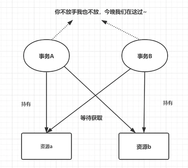 100道MySQL数据库经典面试题解析 - 图15